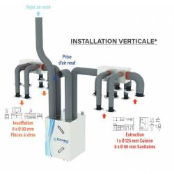 VMC DOUBLE FLUX KALIX 90 NF VMC  913075 EOLIANCE HABITAT