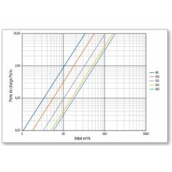 SONO R M0/M1 Ø450 L10M  30145010 EOLIANCE HABITAT