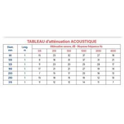 SONO R M0/M1 Ø450 L10M  30145010 EOLIANCE HABITAT