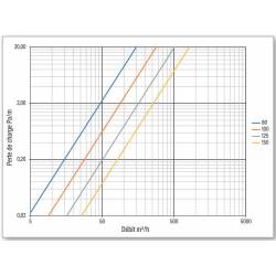 GAINE PVC SOUPLE Ø150 6M GRIS  60015006 EOLIANCE HABITAT