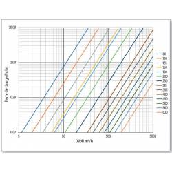 POLY R REINFORCED Ø362 L06M  63035506 EOLIANCE HABITAT