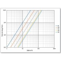 POLY R THERM Ø084 L10M  61008010 EOLIANCE HABITAT