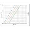 POLY R THERM Ø084 L10M  61008010 EOLIANCE HABITAT