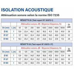 GAINE RESIST'R 25 D82 10ML  70108010 EOLIANCE HABITAT