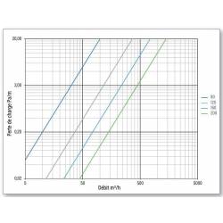 GAINE RESIST'R 25 Ø160 6ML  70116006 EOLIANCE HABITAT
