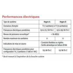 CAISSON EVOLIS  913079 EOLIANCE HABITAT