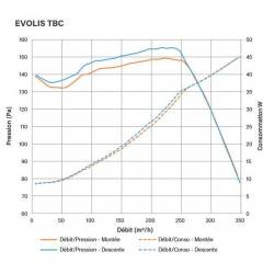 CAISSON EVOLIS  913079 EOLIANCE HABITAT