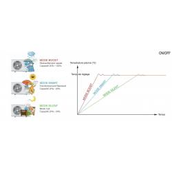 POMPES À CHALEUR INVERTER POUR PISCINES Série MUPIR-H9