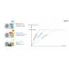 POMPES À CHALEUR INVERTER POUR PISCINES Série MUPIR-H9